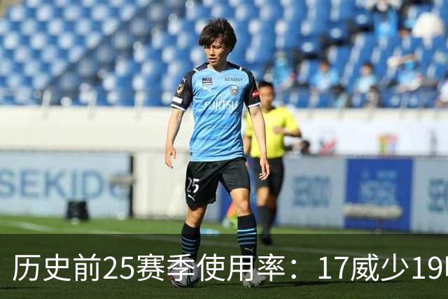 历史前25赛季使用率：17威少19哈登23字母占据前三 东契奇上榜6次